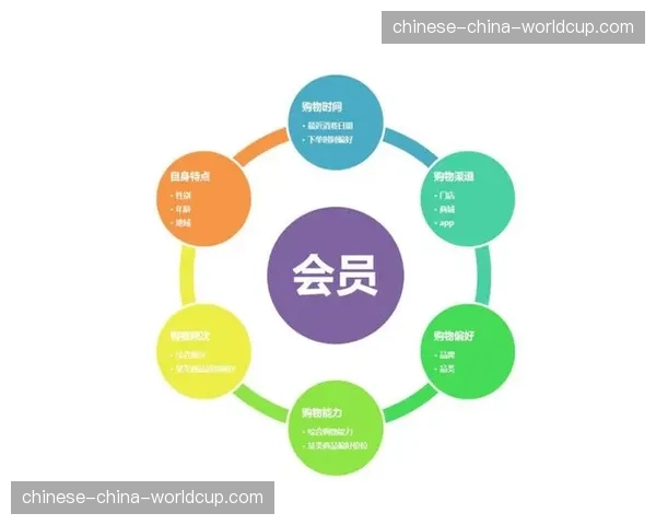 付费点播模式与会员体系深化绑定，形成稳定收入结构